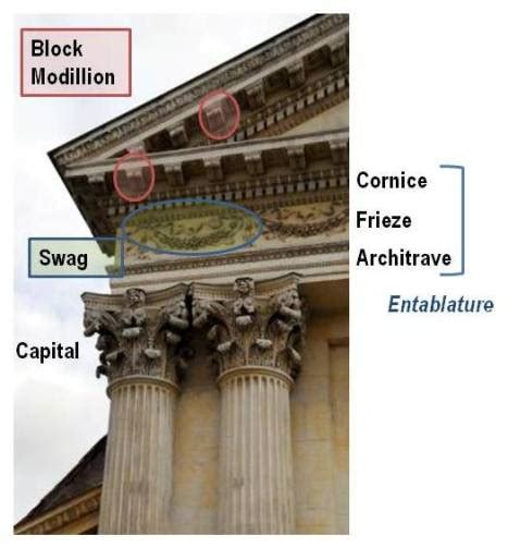 Taenia Cornice Entablature Terms From Greek Temples