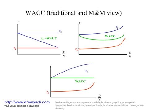 Wacc Diagram