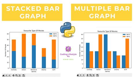 Stacked And Multiple Bar Graph Using Python 😍 Matplotlib Library Step