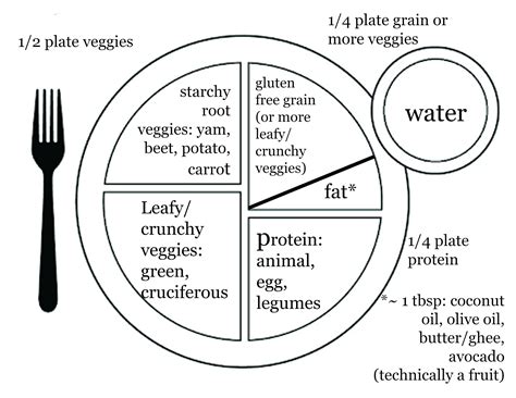 Make A Healthy Plate Simple Guide For Better Meals