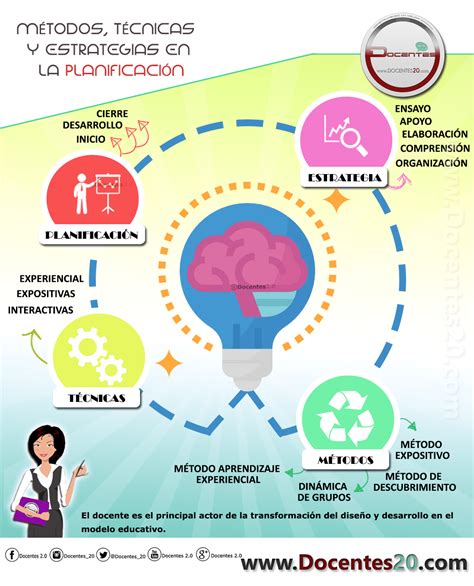 INFOGRAFÍA MÉTODOS TÉCNICAS Y ESTRATEGIAS EN LA PLANIFICACIÓN