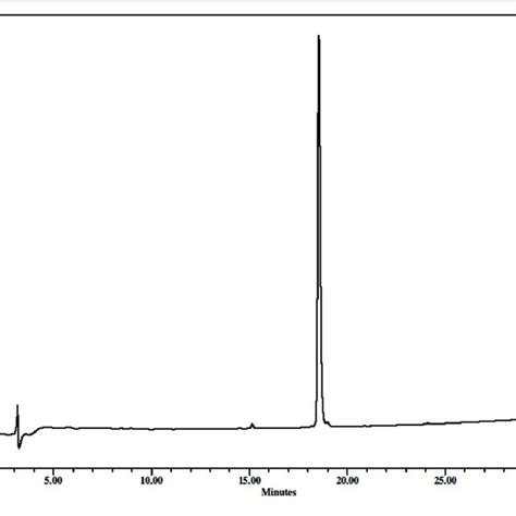 RP HPLC Profile Of The Purified N Z DEVD ALuc 8 5 80 B In 25 3