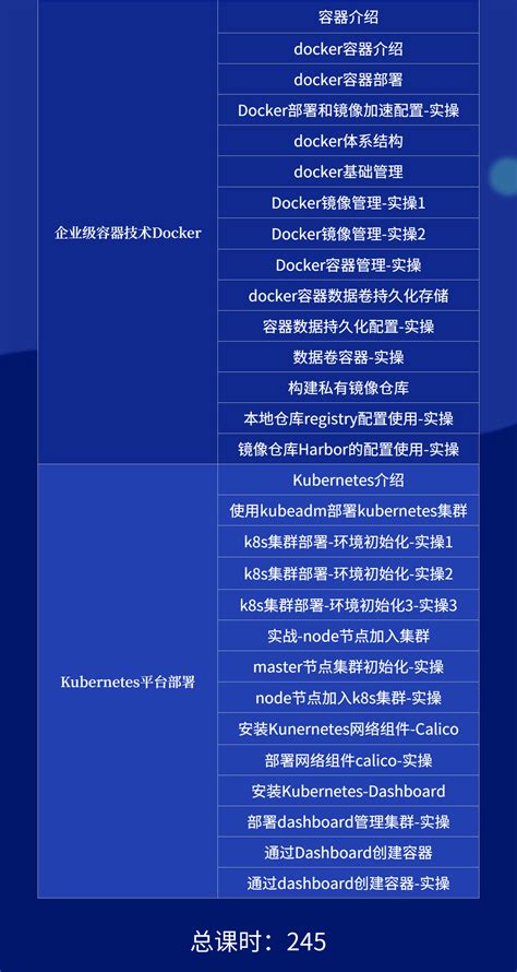 Linux云计算运维工程师课程哔哩哔哩bilibili