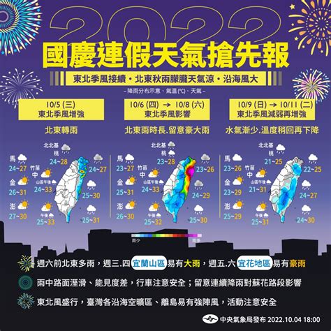 一圖看連假天氣！明驟降10度 未來一周2波東北季風接力 天氣速報 生活 Nownews今日新聞