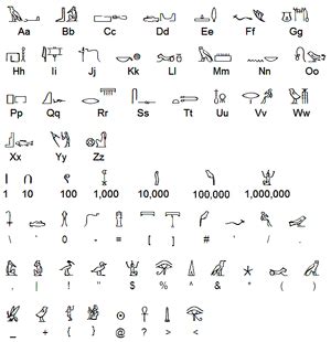 Goa'uld language | StarGate Wiki | Fandom