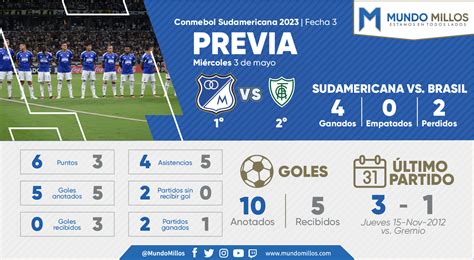 La Previa Millonarios Vs América Mg Conmebol Sudamericana 2023 Mundo Millos