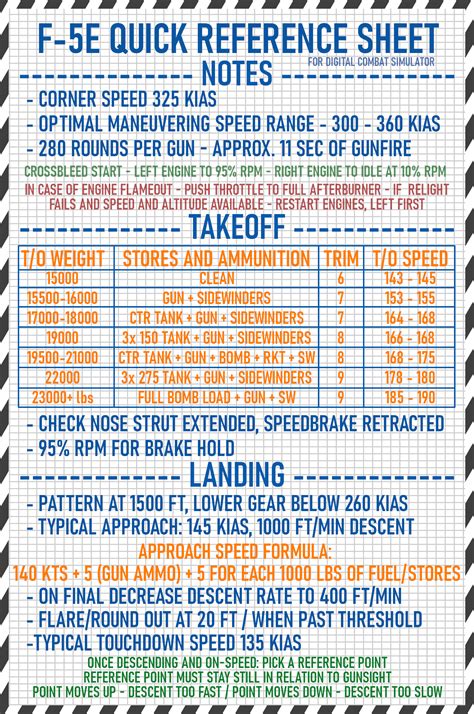 Takeoff Landing Quick Reference Sheets For Kneeboard