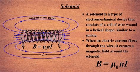 Solenoid Unifyphysics