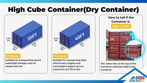 Shipping Container Types Sizes And Dimensions Grab Haulier