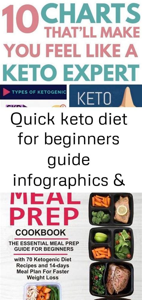 Quick Keto Diet For Beginners Guide Infographics And Charts What Is The