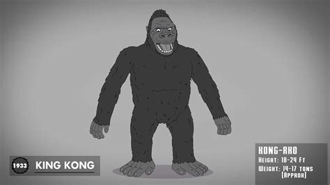 Evolution Of King Kong