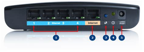 Linksys Official Support Getting To Know The Linksys E1500