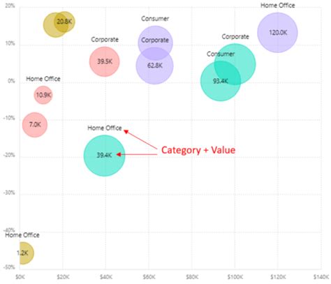 Power Bi Bubble Chart Custom Visual Key Features Riset