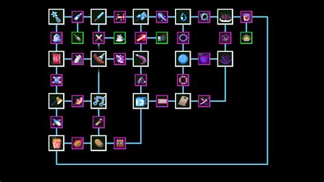 Steam Community Guide Holocure Collab Map