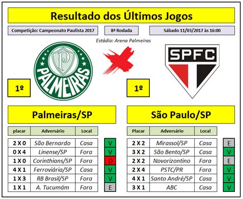 Loteca Raiox Pontos Loteca An Lises E Resultados Das