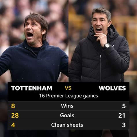 B Righton V Tottenham Head To Head Record BBC Sport Descubra A