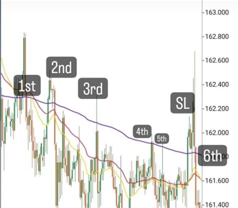 Teach You Highly Profitable Gbpjpy Daytrading Strategy By Notsurewho