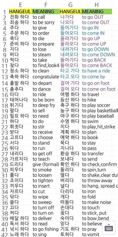 Verbs In Korean I Do Not Own The Photo Do N Coreana