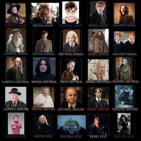 X Harry Potter Characters Alignment Chart R Alignmentcharts