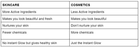 What Is The Difference Between Makeup And Skincare Facial Adviser