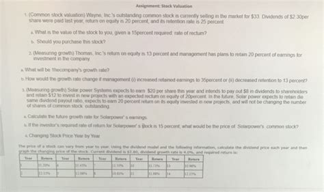 Solved Assignment Stock Valuation Common Stock Chegg