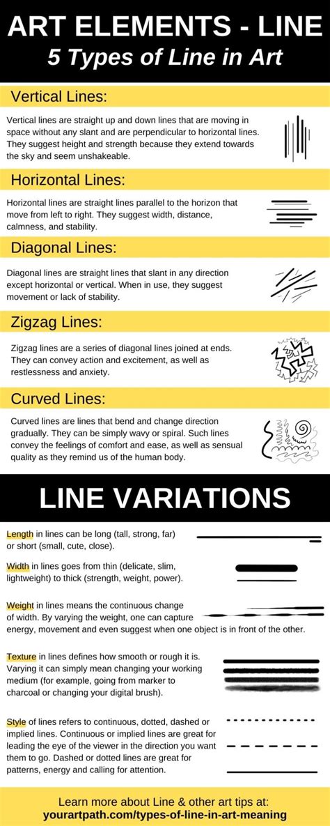 5 Types Of Line In Art Their Meaning And When To Use Them