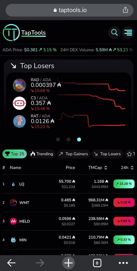 TapTools On Twitter Trending On Cardano Liqwidfinance Follow All