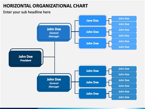 Horizontal Organizational Structure Chart