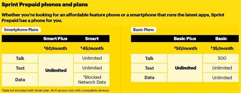 Sprint launches Sprint Prepaid with a new line-up of rates - PhoneArena