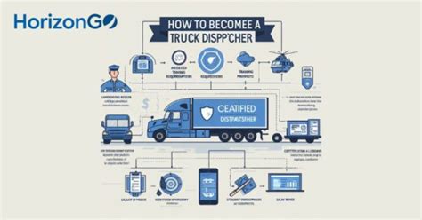 How To Become A Truck Dispatcher Start Up Guide HorizonGO