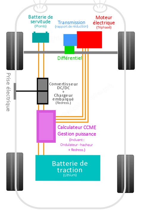 Fonctionnement d une voiture électrique Comment fonctionne de A