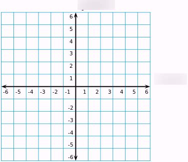 Using A Diagram Example Coordinate Plane Diagram Quizlet