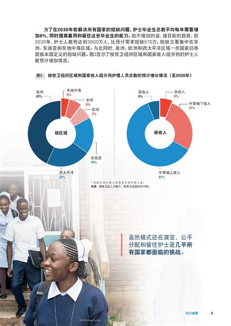 世卫组织：2020年世界护理状况报告 手机新浪网