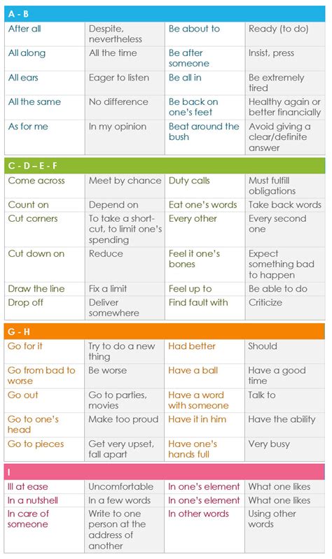 Useful Idioms And Their Meaning Learn Englishenglishcommunication