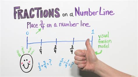 Fractions On A Number Line Pbs Learningmedia