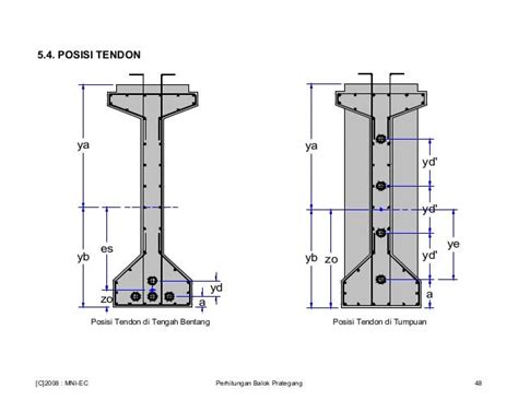 2 Pci Girder