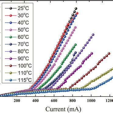 A Cross Sectional Schematic Structure Of The Hybrid Silicon