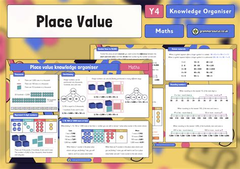 Year Maths Place Value Knowledge Organiser Grammarsaurus