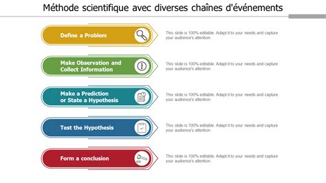 Top 10 des modèles scientifiques de diapositives Google pour les geeks