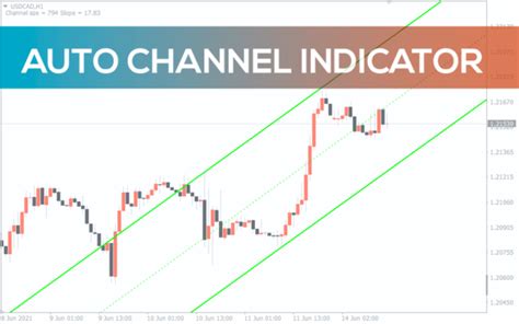 Auto Fibonacci Retracement Indicator For Mt4 Download Free