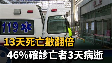 13天死亡數翻倍 46確診亡者3天病逝－民視台語新聞 Youtube