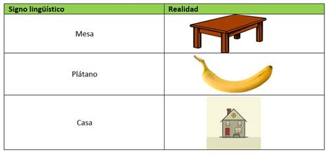 Signo LINGÜÍSTICO definición características y ejemplos RESUMEN FÁCIL