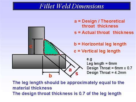 Weld Joint Geometery And Welding Symbols Terminology Definitions