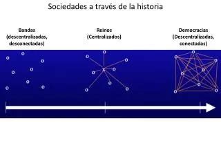 Ppt La Figura Humana A Trav S De La Historia Del Arte Powerpoint