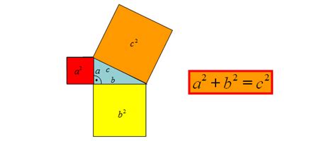 Twierdzenie Pitagorasa Sformu Owanie Matfiz Pl