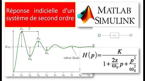 Matlab R Ponse Indicielle D Un Syst Me De Second Ordre Youtube