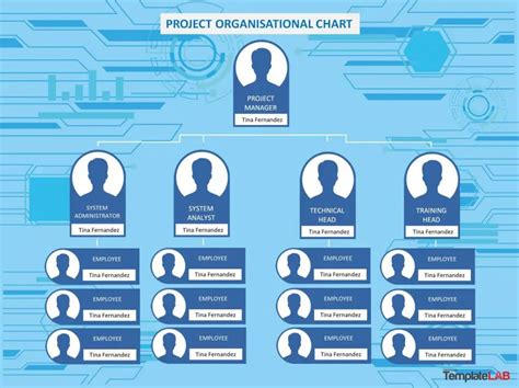 excel organizational chart template Org chart with pictures template ...