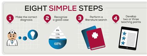 Clinical Vignettes 101 | The Hospitalist