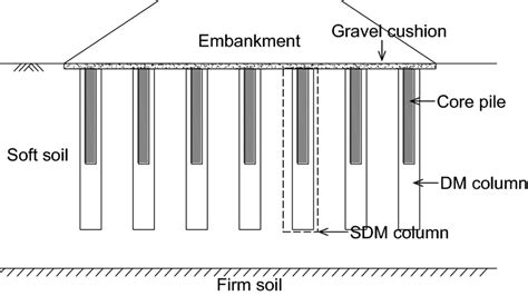 Sdm Column Supported Embankment Over Soft Soil Download Scientific