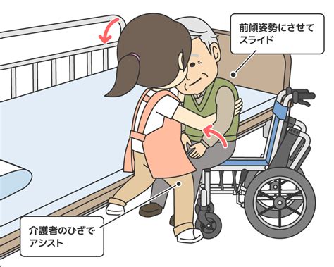 【ほとんどのダウンロード】 車椅子 イラスト 簡単 ~ 無料の印刷可能なイラスト画像